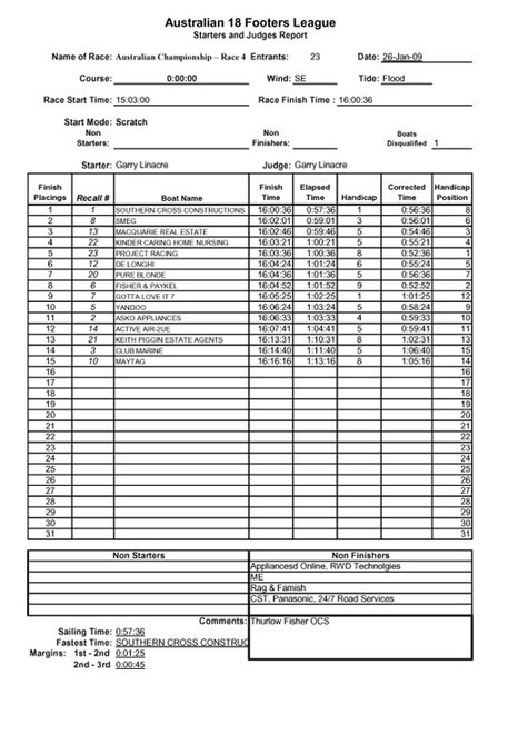 26 January 2009 results - Australian 18ft Skiff Championship © Australian 18 Footers League http://www.18footers.com.au
